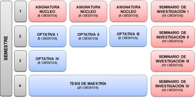 estructura_por_semestre_2